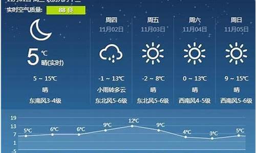 营口天气预报今天晚上_营口天气预报今天