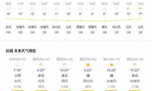 山西运城本周天气预报_山西运城天气预报今天