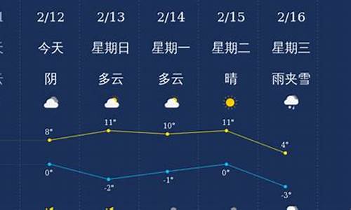 三门峡天气20天_三门峡天气30天天气预报