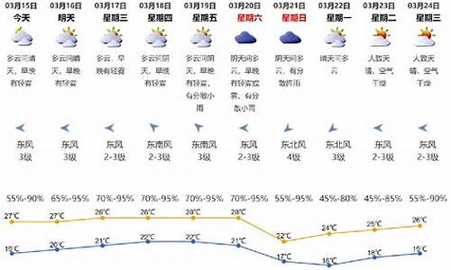 深圳天气预报预警信号_深圳天气预报预警信号有哪些