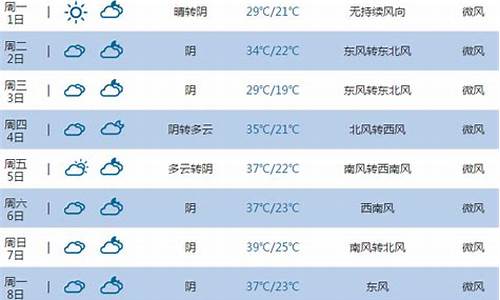 新乡天气查询2345_新乡天气预报234