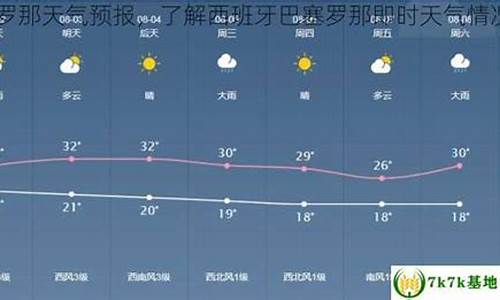 西班牙天气预报30天查询_西班牙天气预报