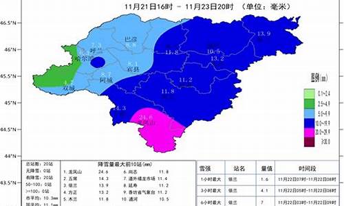 哈尔滨天气预报实时_哈尔滨天气预报实时查询