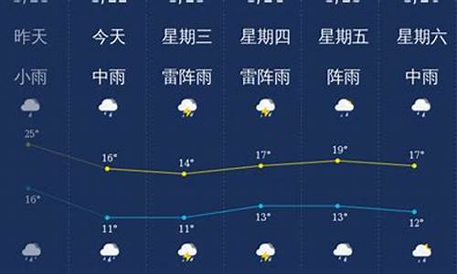 韶关未来一个月天气怎么样_韶关未来一个月天气