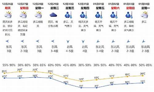 深圳未来一个月天气预报查询_深圳近一个月天气预报