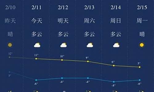 榆林天气预报15天查询下载_榆林天气预报