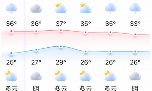 福州6月14号天气预报实况_福州6月14