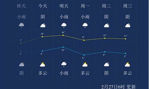 淮南天气淮南天气淮南天气_天气预报15天查询氵淮南天气预报