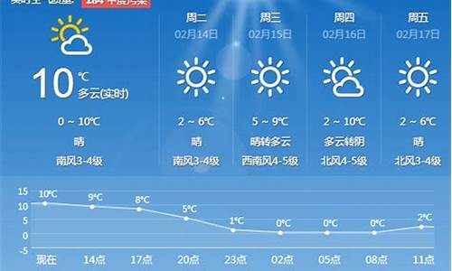 青岛天气预报1周7天_青岛天气预报1周