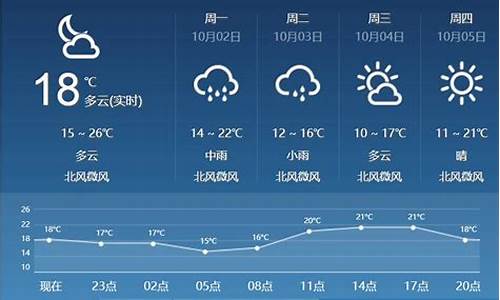 临汾天气40天预报_山西临汾30天天气预报