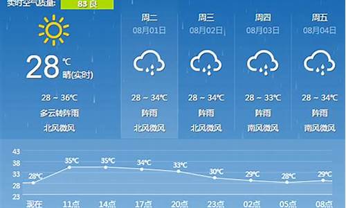 桂林最近一周天气_桂林近一个月天气预报30天