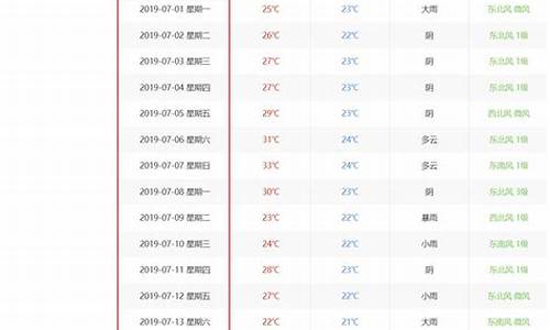 湖南历史天气查询_湖南历史天气查询