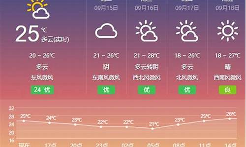 绵竹天气预报七天准确_本周绵竹天气预报