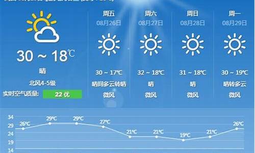 北京近期十五天天气预报实况_北京近期十五