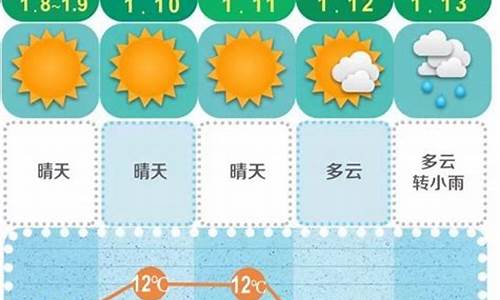 长沙未来10天天气预报查询_长沙未来10