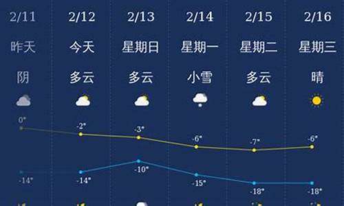 铁岭十五天气预报_铁岭十五天气预报