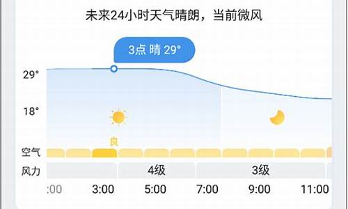 墨迹天气折线显示_墨迹天气上面显示和下面