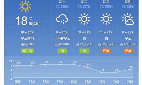 北京天气15预报及时_北京天气15天预报