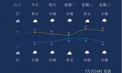 2021年通化天气_通化天气情况