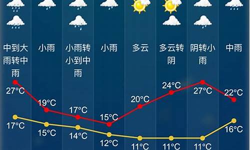 明天绍兴天气情况怎么样_请问明天绍兴天气