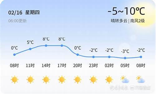 淄博2020历史天气查询_2020年淄博历史天气