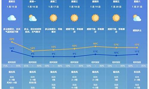 珠海今天白天的天气预报_珠海今天白天的天