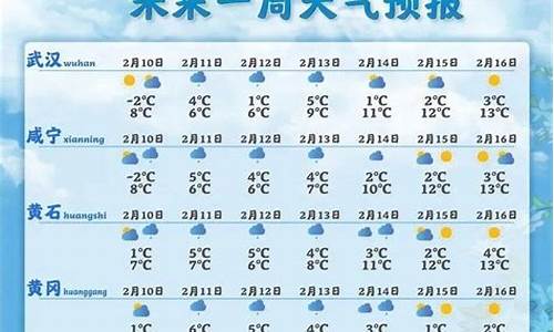 一武汉天气预报15天_武汉天气预报15天准确一览表