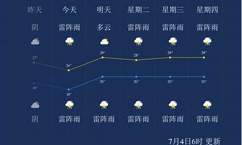 阜新未来天气情况_阜新未来天气情况如何