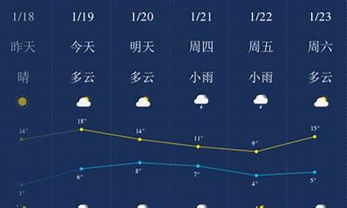 怀化40天天气_怀化天气预报10天过四级