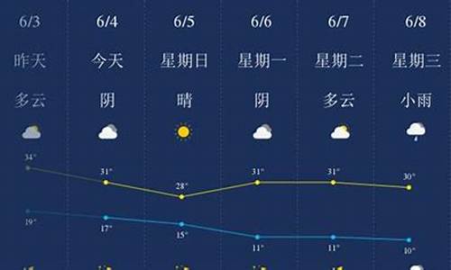 太原天气预报一周天气预报15天查询一周天