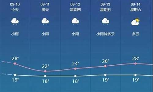 未来十天邯郸天气_邯郸市区未来10天天气