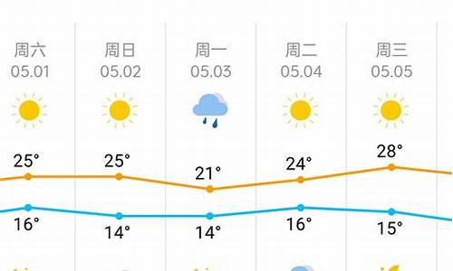 天津多少周天气回暖_天津多少周天气回暖了