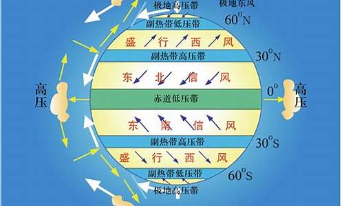 自然天气是怎么形成的_自然天气有什么