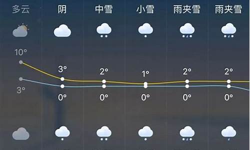 杭州未来七天天气情况_杭州未来七天天气预