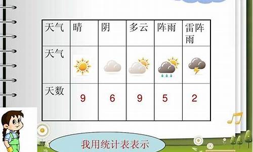 数学作业天气预报_数学天气预报统计表