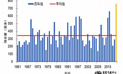 美国天气雨季是几月_美国这个季节什么天气