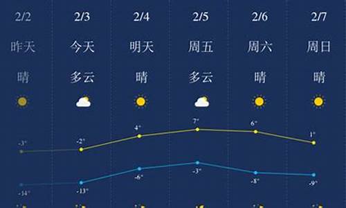 锦州当时天气预报_锦州市的天气预报今天的