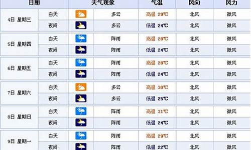 看一下十五天的天气预报_查一下十五天的天