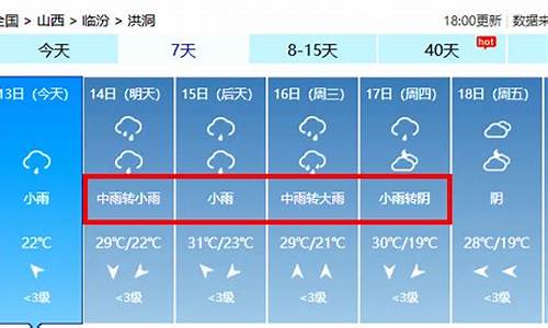 洪洞逐时天气预报_洪洞最新天气