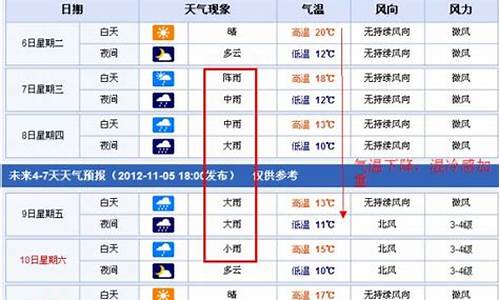 南昌未来15天天气_南昌未来15天天气预报情况如何