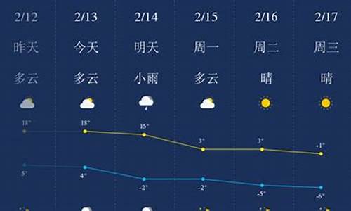 维坊15天气预圾_维坊天气预报最长15天