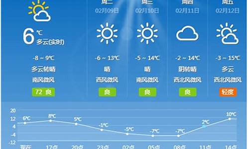 沁县天气24预报_沁县天气预报最新7天查询