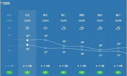 玉环15天天气预报_玉环天气一周预报