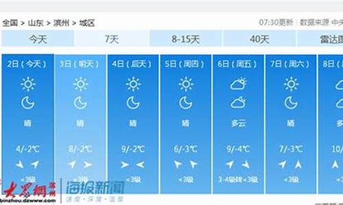 滨州天气预报15天未来2345_2345滨州天气预报