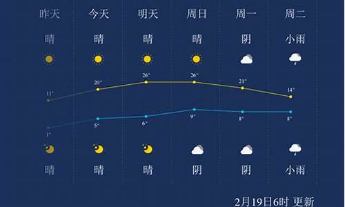 湖州1月7号天气情况_湖州1月7号天气