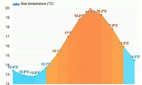 西班牙一月份天气_西班牙6月份天气如何