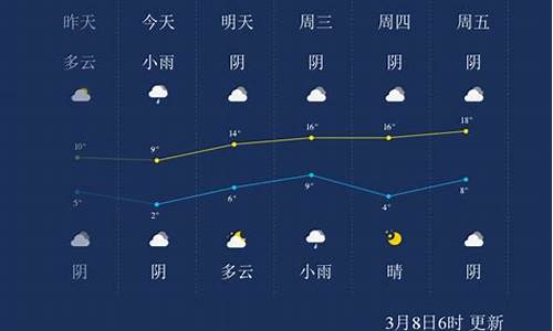 周口天气扶沟天气预报15天查询_周口天气