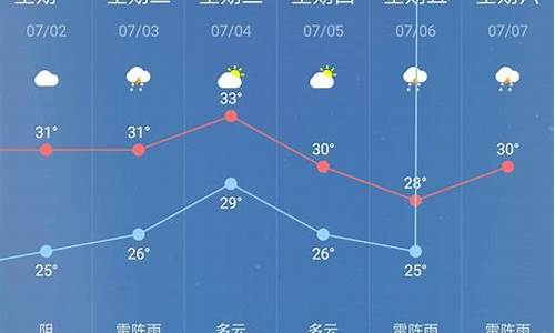 30天武安天气预报查询_30天武安天气预报