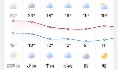 凤台天气预报一周7天10天15天_凤台天