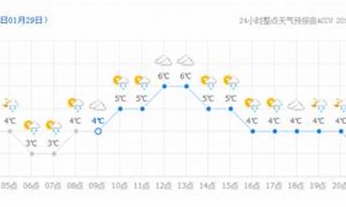 延吉24小时天气_延吉24小时天气预报 